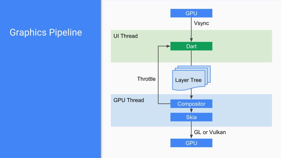 Flutter Architecture