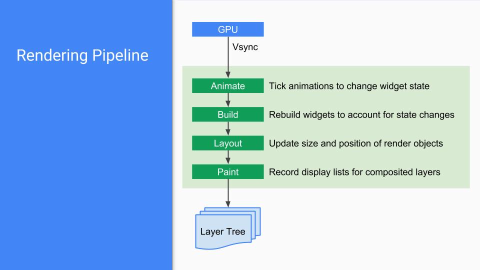 Flutter Architecture