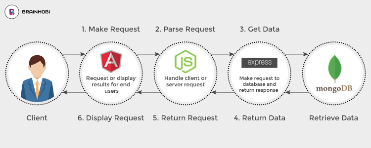 Meanstack Image