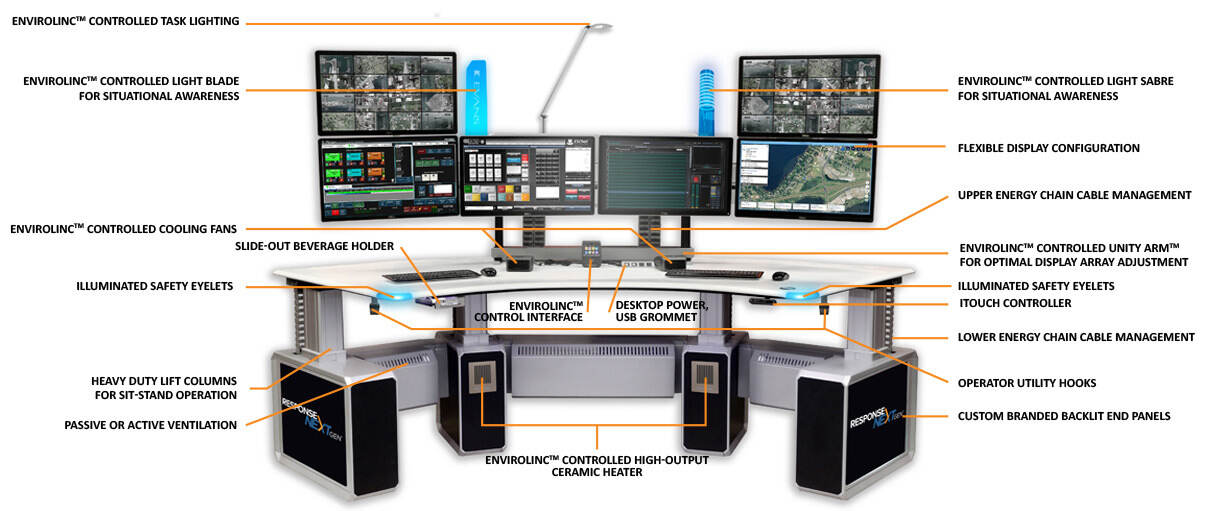 response-nextgenen-control-room-features-graphic