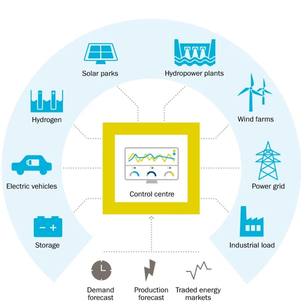 statkraft-vpp-2021