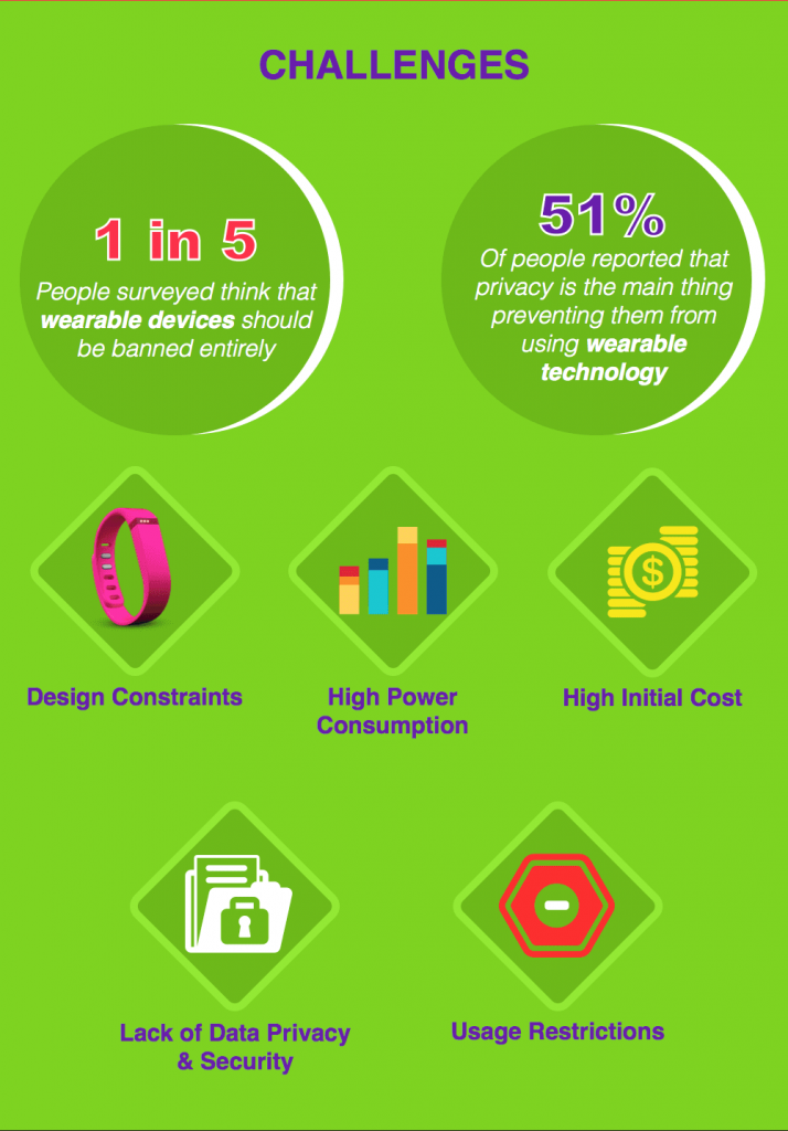 challenges for wearable devices