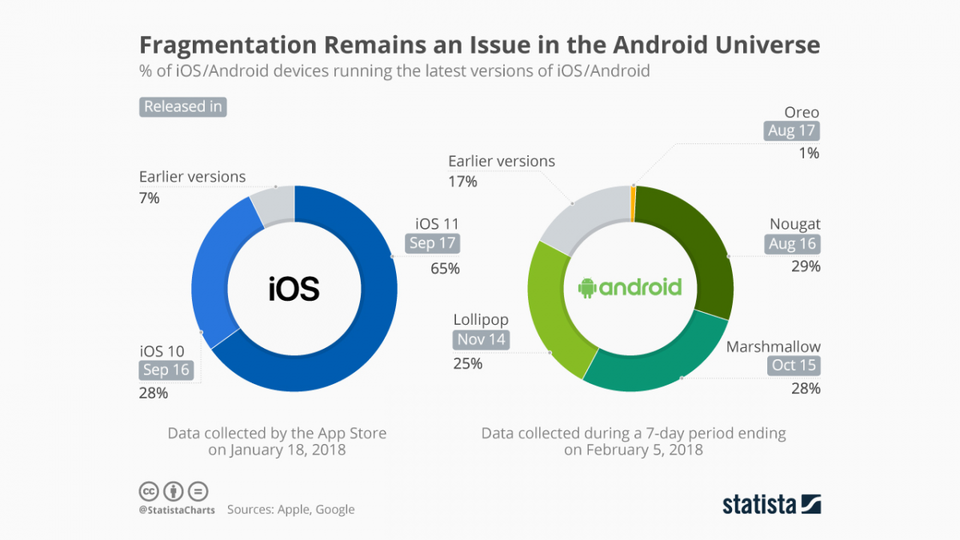 android