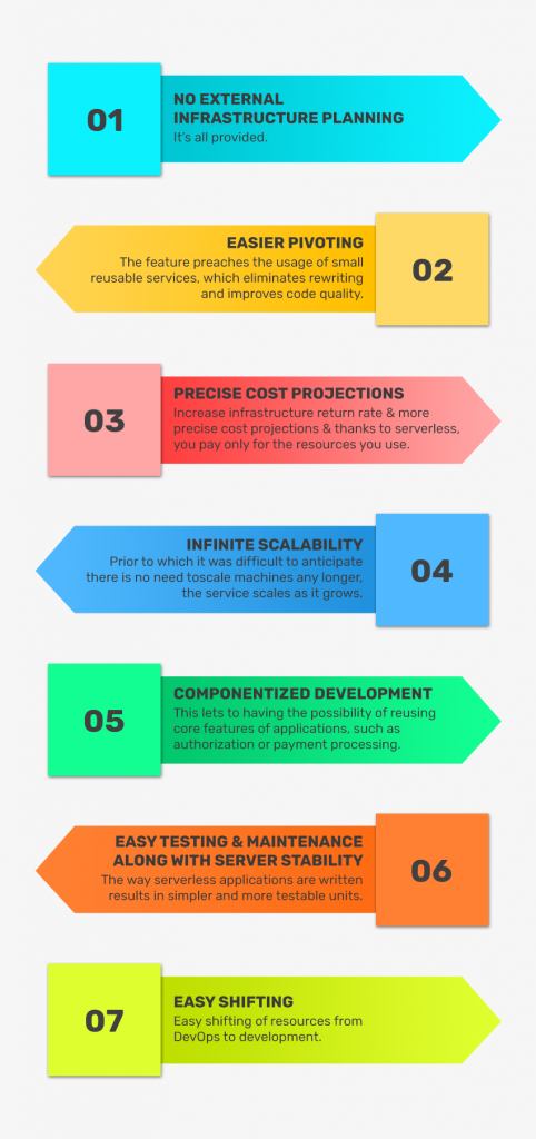 how serverless approach/solution could benefit your business