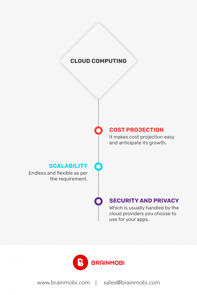 cloud computing solutions benefit