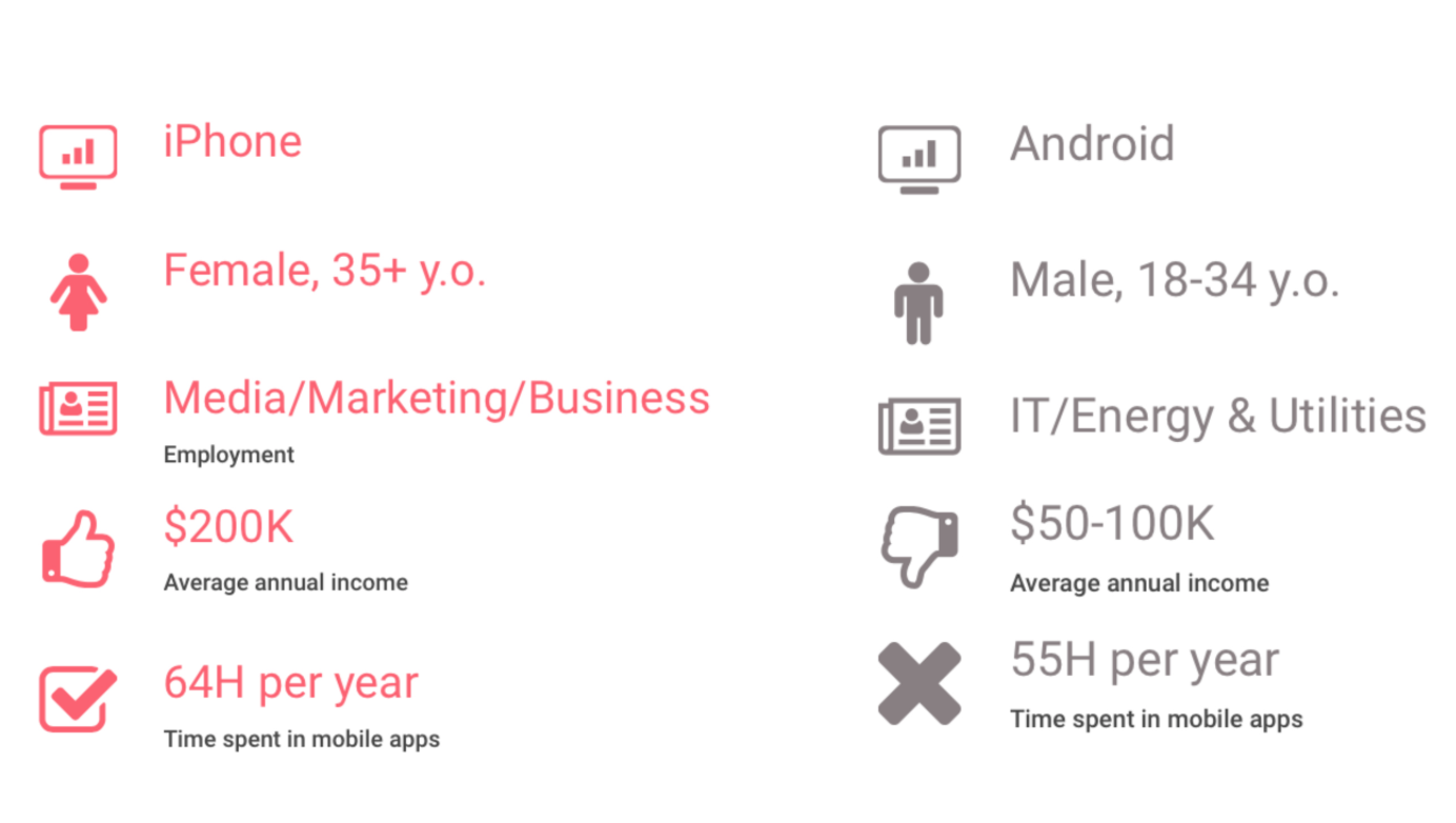 iOS VS Android